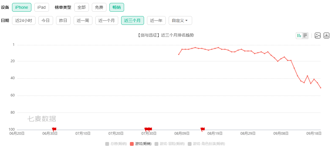 莉莉絲游戲新作表現圖