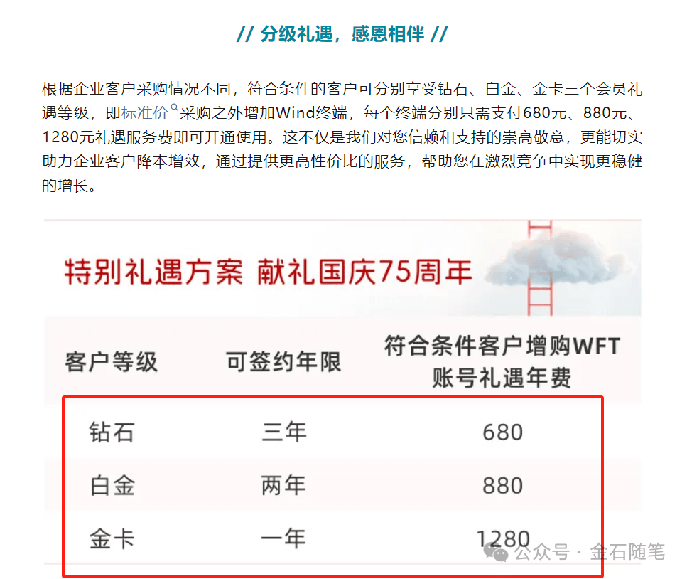 Wind资讯终端服务界面示意图