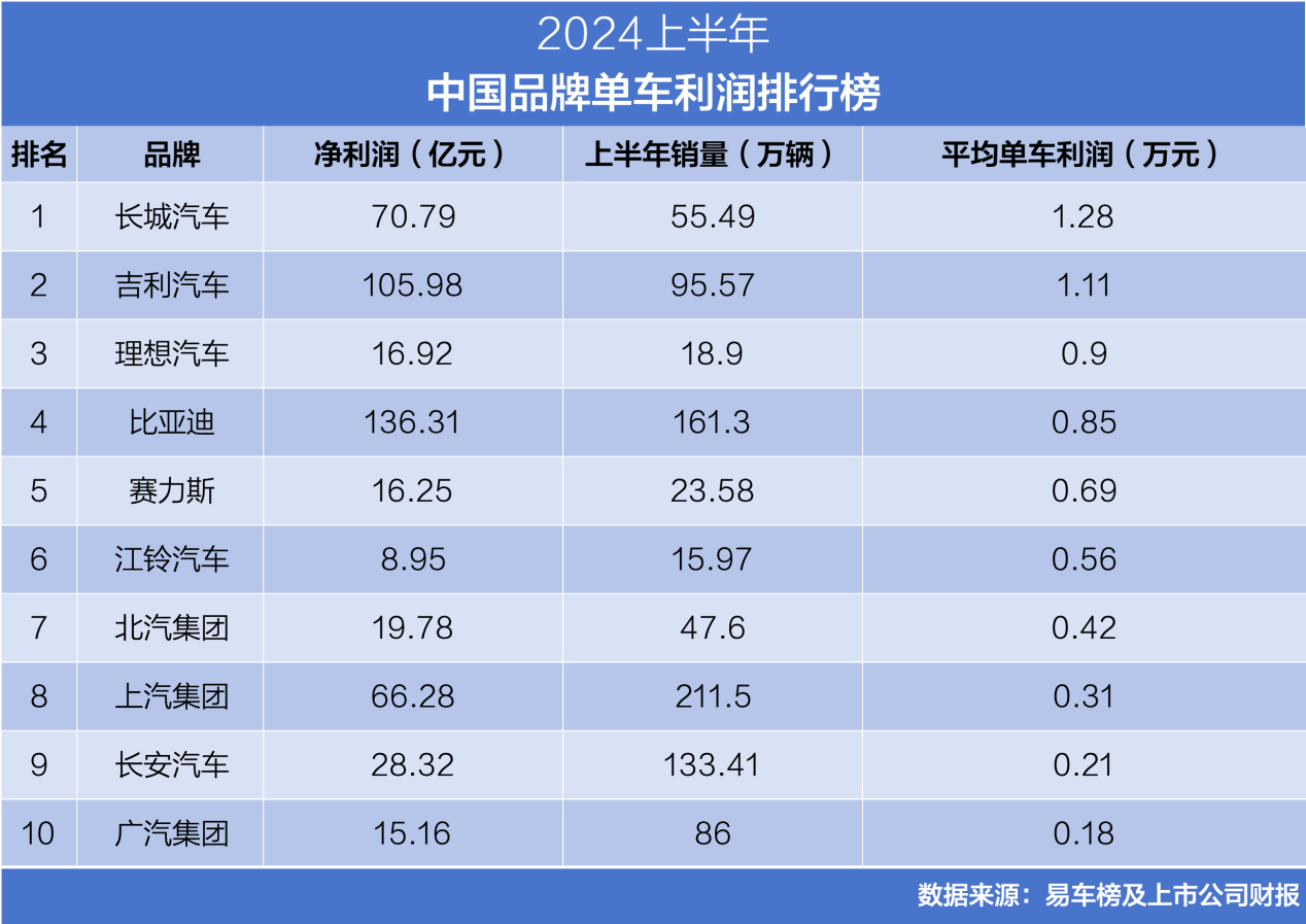 比亚迪汽车