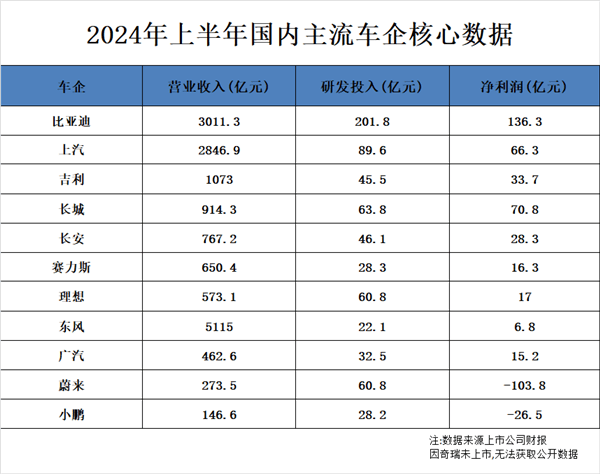 车企单车利润对比图