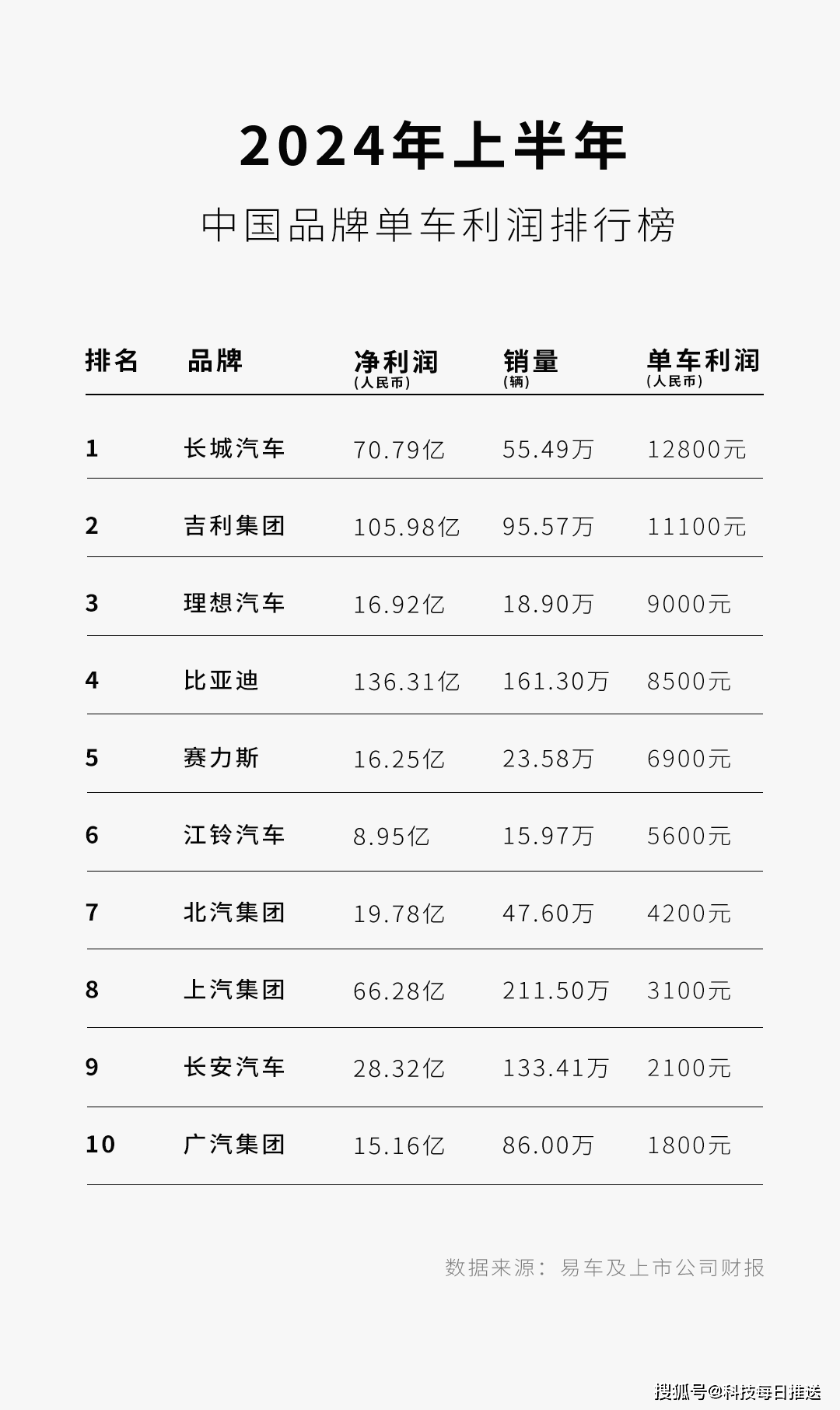 汽车市场价格下探趋势图