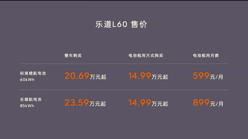 乐道L60外观图