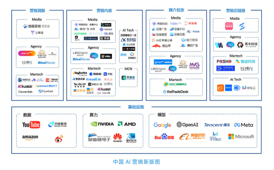 AI营销误区与解决方案