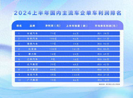 比亚迪'技术平权'理念示意图