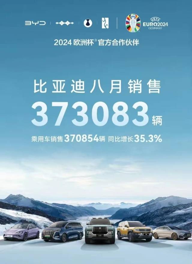 比亚迪社会责任与公益