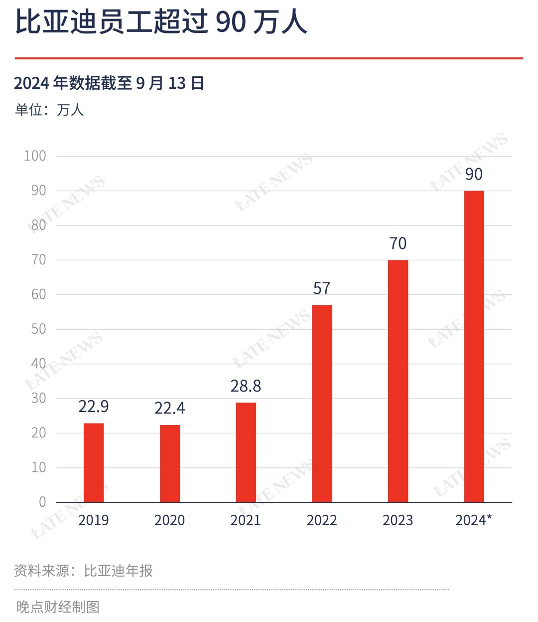 比亚迪技术研发团队