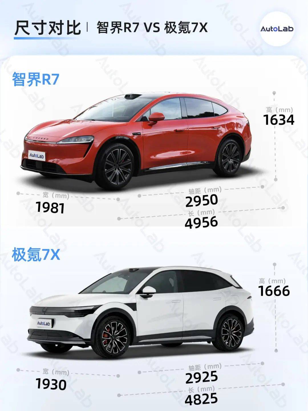 极氪7X车型图