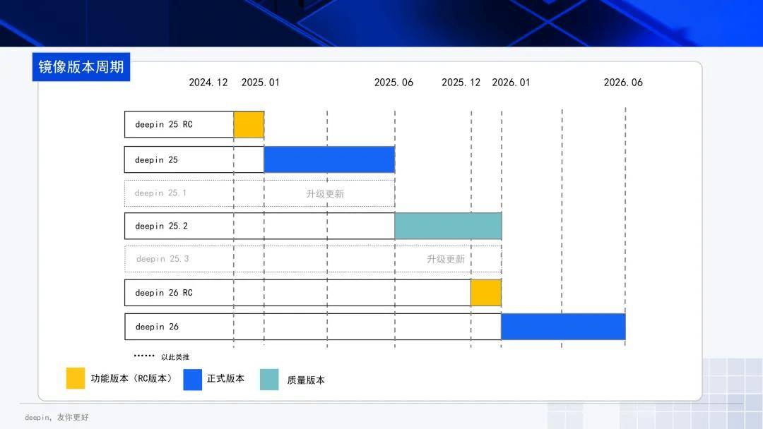 deepin新版本策略图示