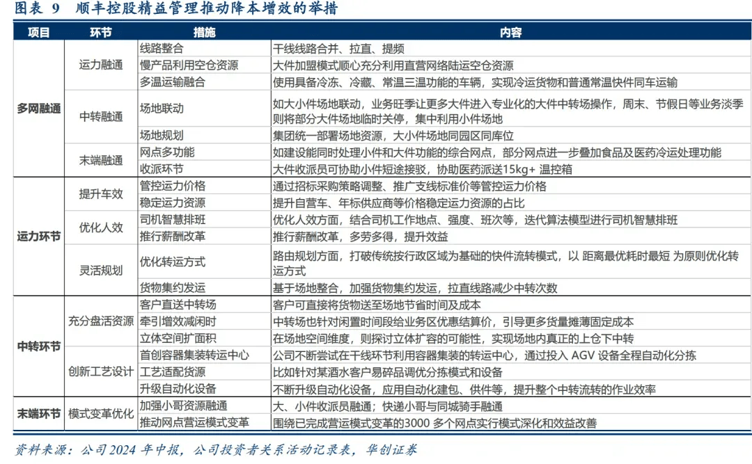 华创证券分析图表