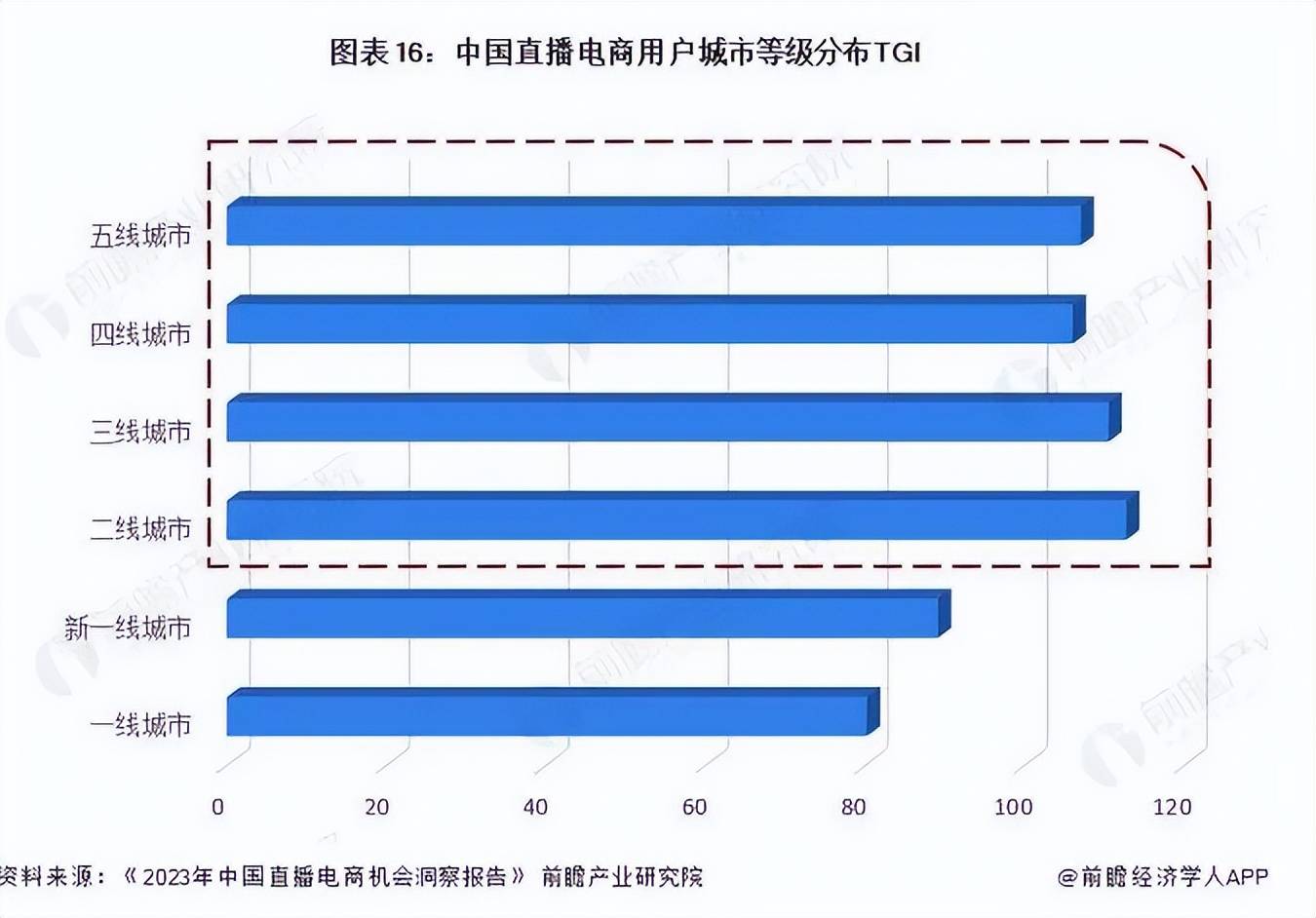 下沉市场用户人群分布图