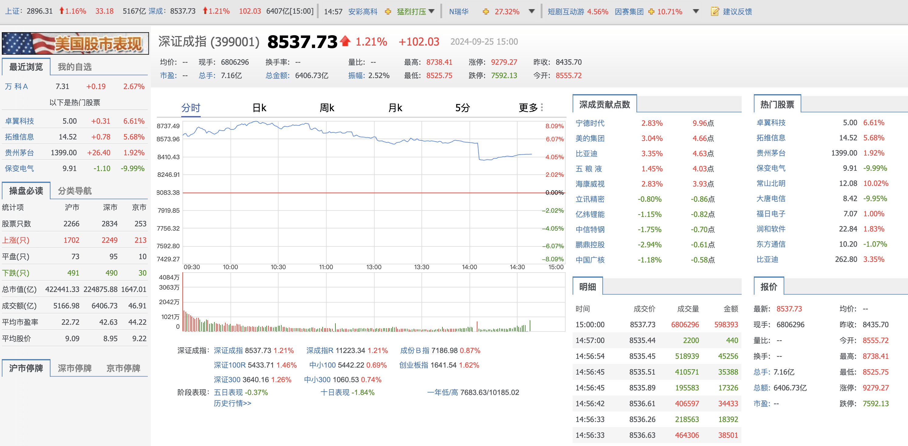 热门板块走势图