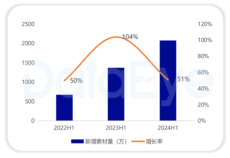 游戏买量市场趋势图