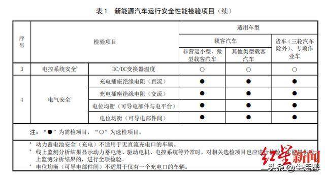 新能源汽车电池检测图