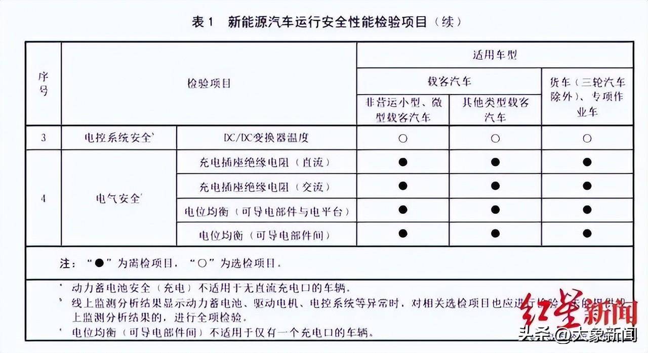 新能源汽车电池检测图