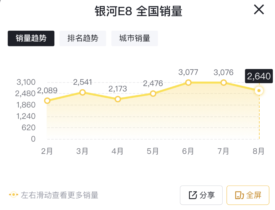 银河E8内饰