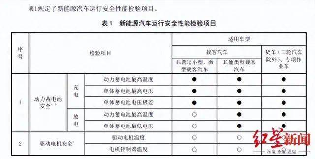 新能源车市场渗透率提升