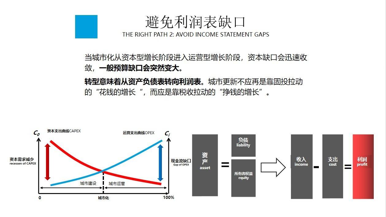 城镇化进程两阶段增长模型