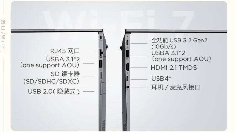 ThinkBook 14+接口分布图