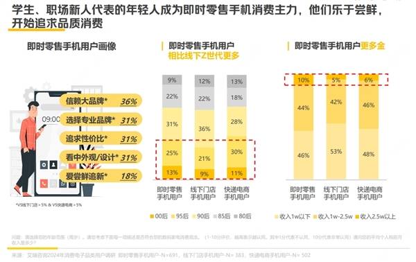 即时零售趋势图