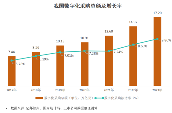 图表, 条形图, 瀑布图

描述已自动生成