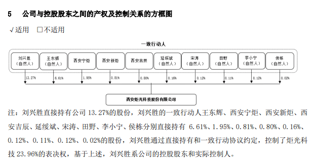 炬光科技高层降薪公告