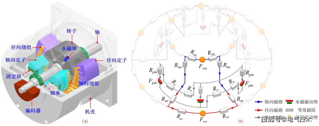 ACFR-PMSM结构示意图