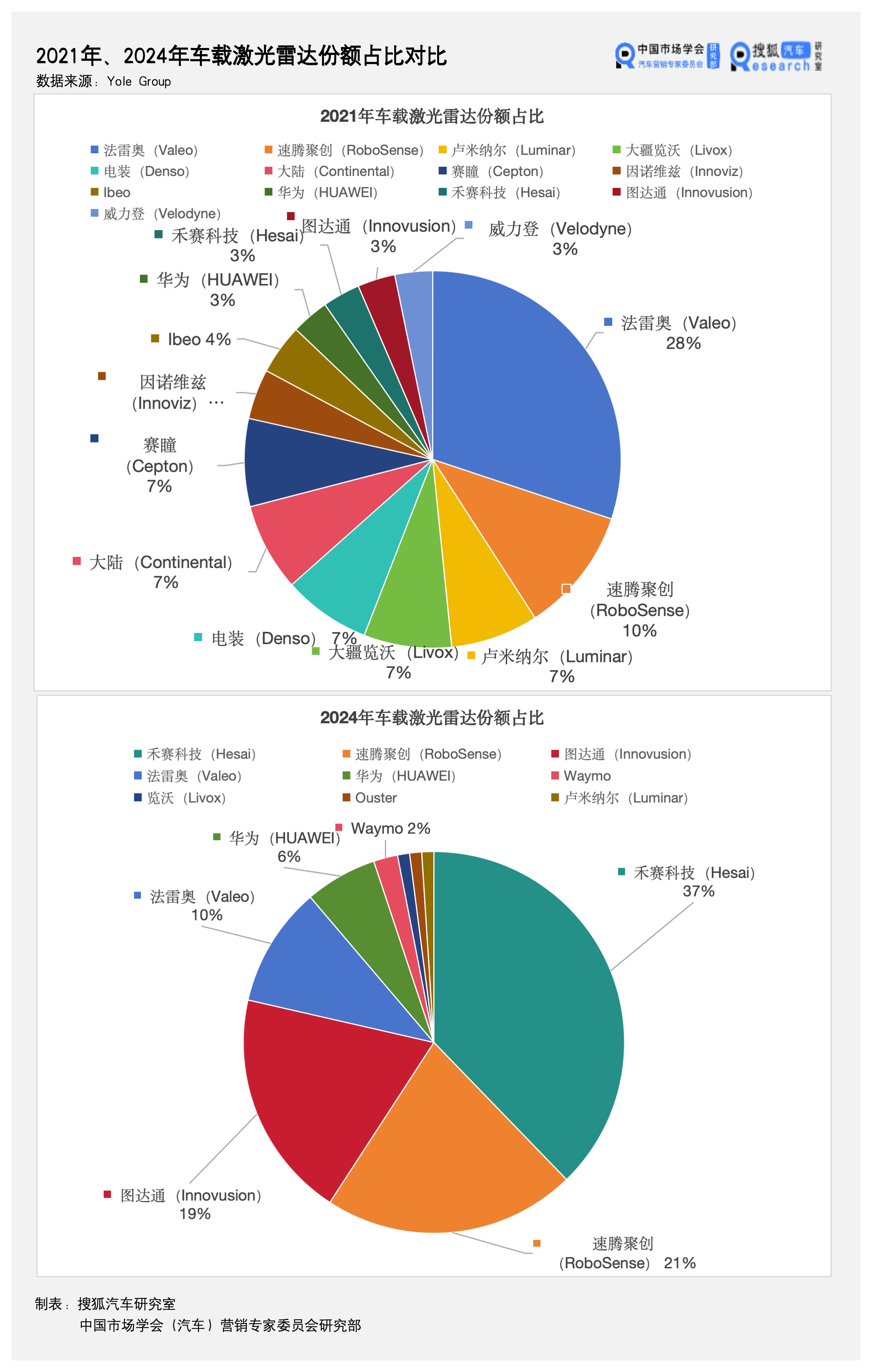 激光雷达在机器人领域的应用示意图