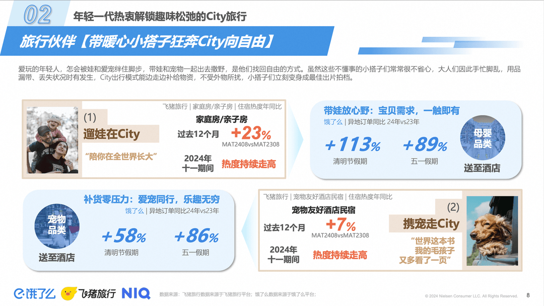 亲子旅行热度增长图表