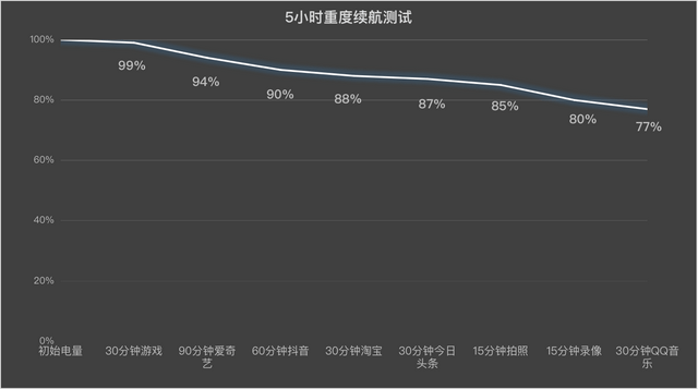 续航测试图