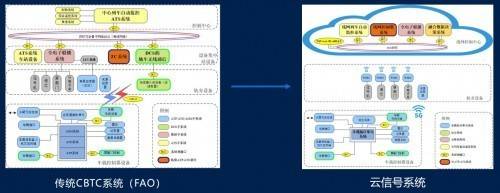 云信号系统示意图