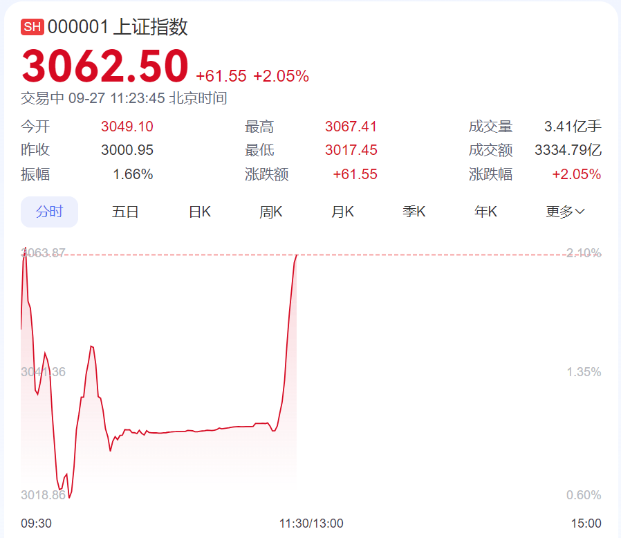 交易系统恢复图示