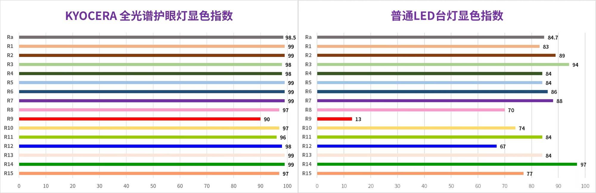 京瓷护眼灯细节