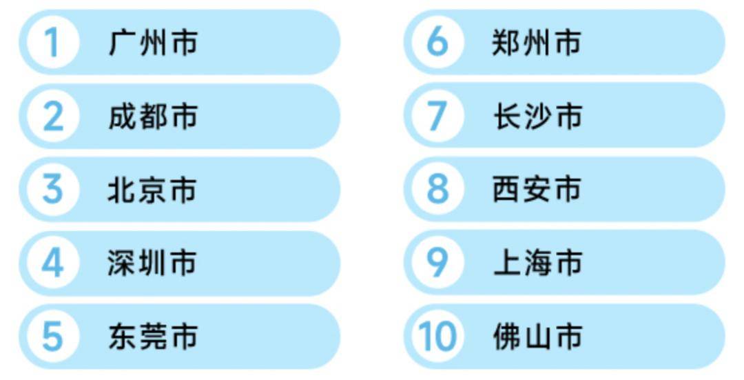 乡村游目的地Top10