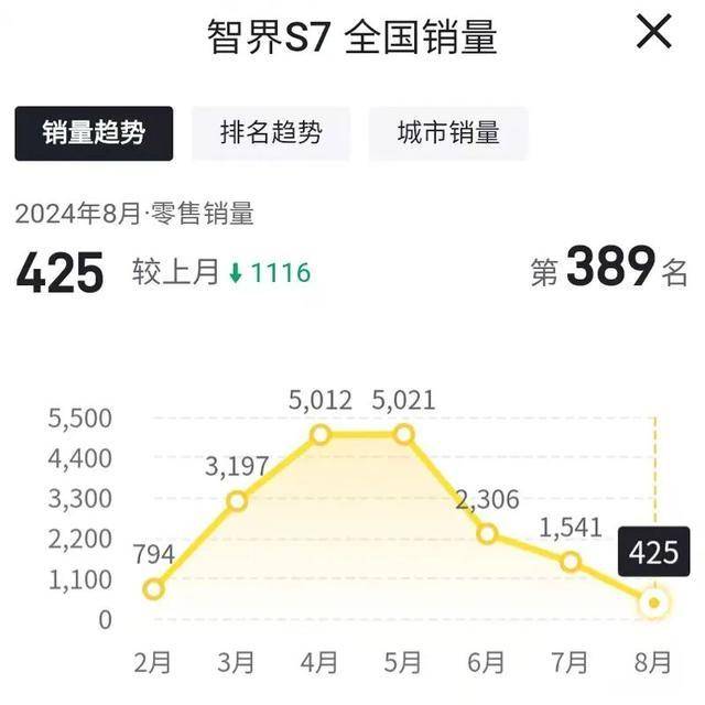 智界S7与其他车型对比图