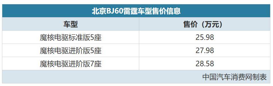 北京BJ60雷霆正面照