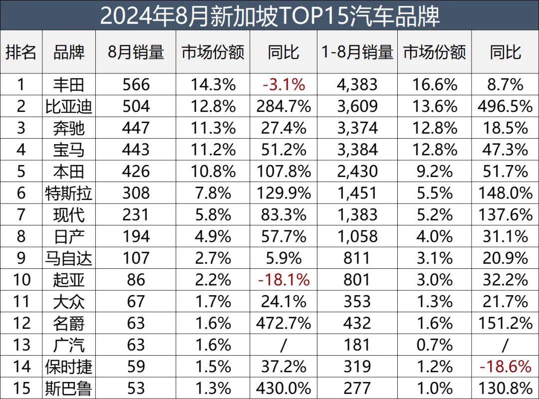 中国汽车品牌在新加坡车展上展示