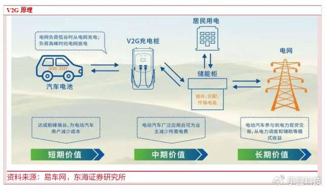 比亚迪新能源汽车