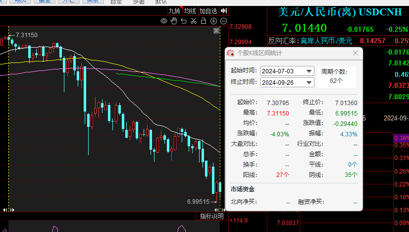 央行稳定市场预期