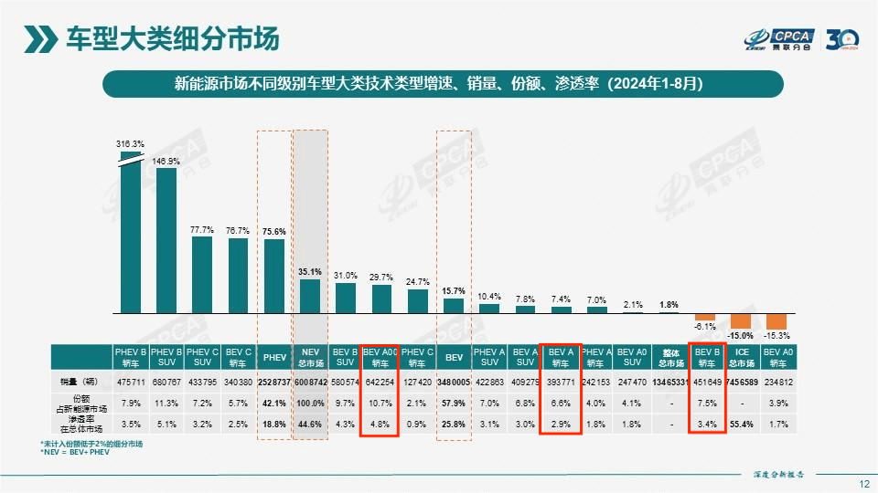 新能源汽车市场渗透率