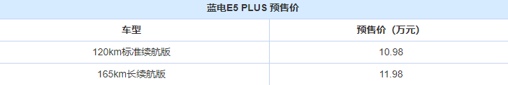 蓝电E5 PLUS外观图