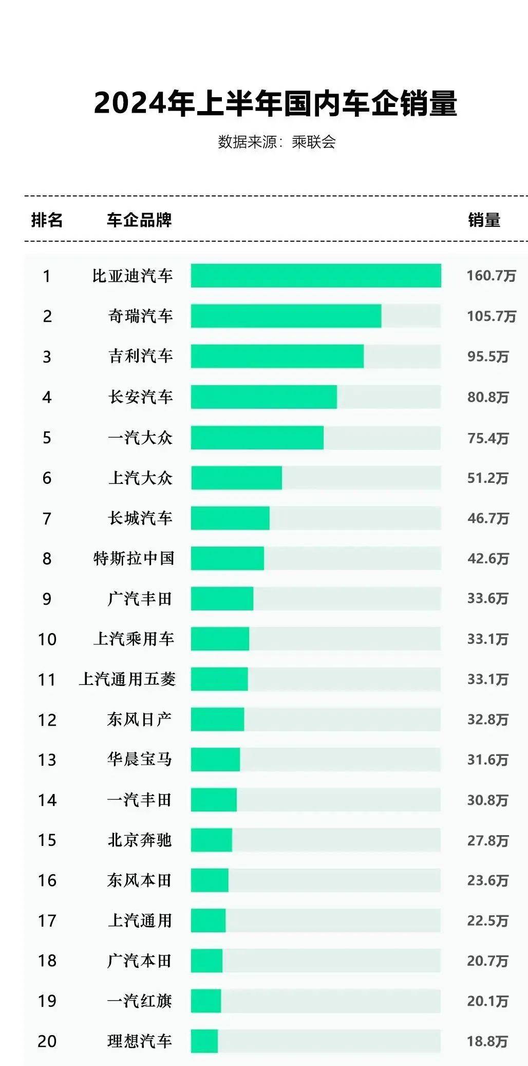 比亚迪新能源汽车销量领先