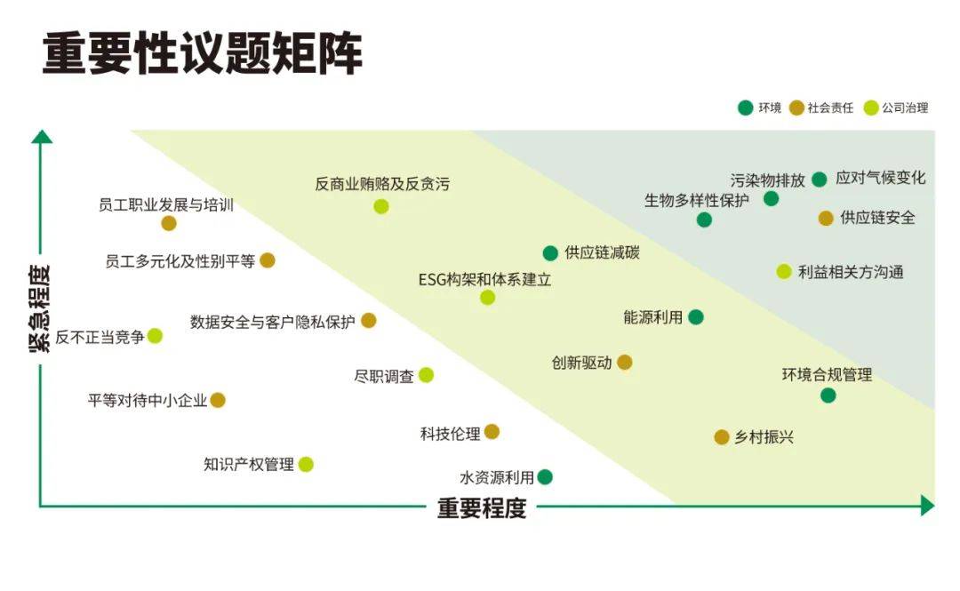 2024福布斯中国ESG50榜单发布