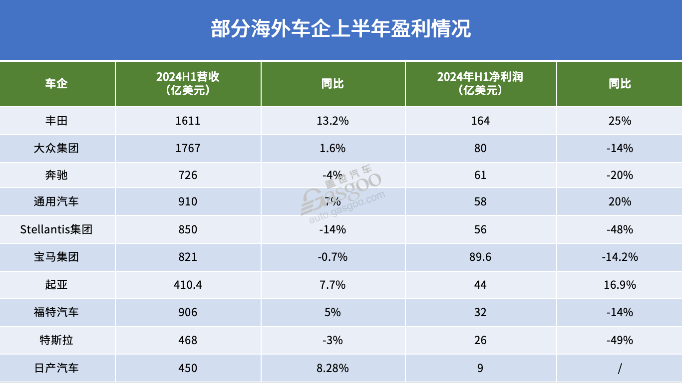 日韩车企稳健