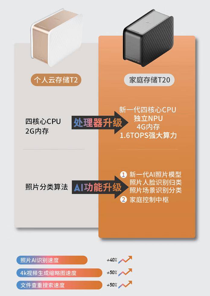 联想家庭存储中枢T20