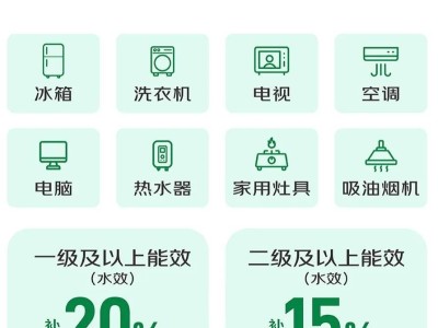 最高补贴16000元！网易严选App政府家电补贴专场掀消费热潮