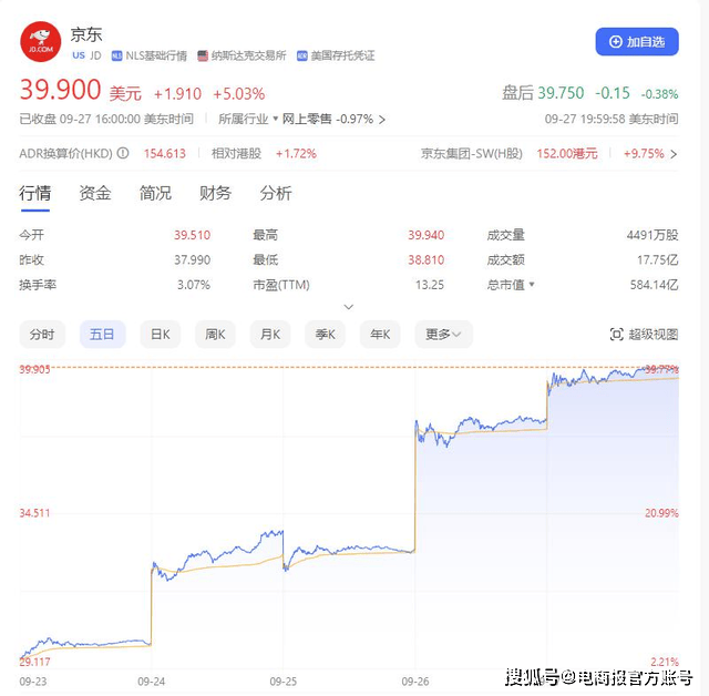 京东美股5日股价图