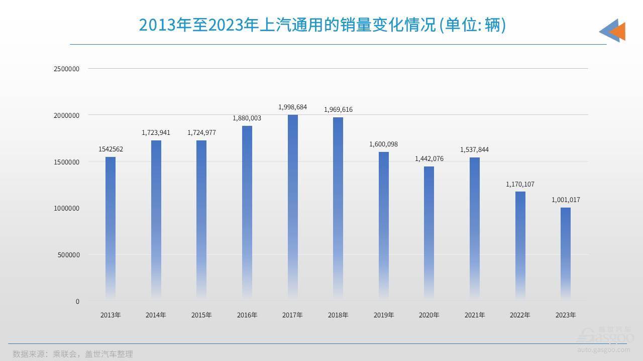 上汽通用新能源车型