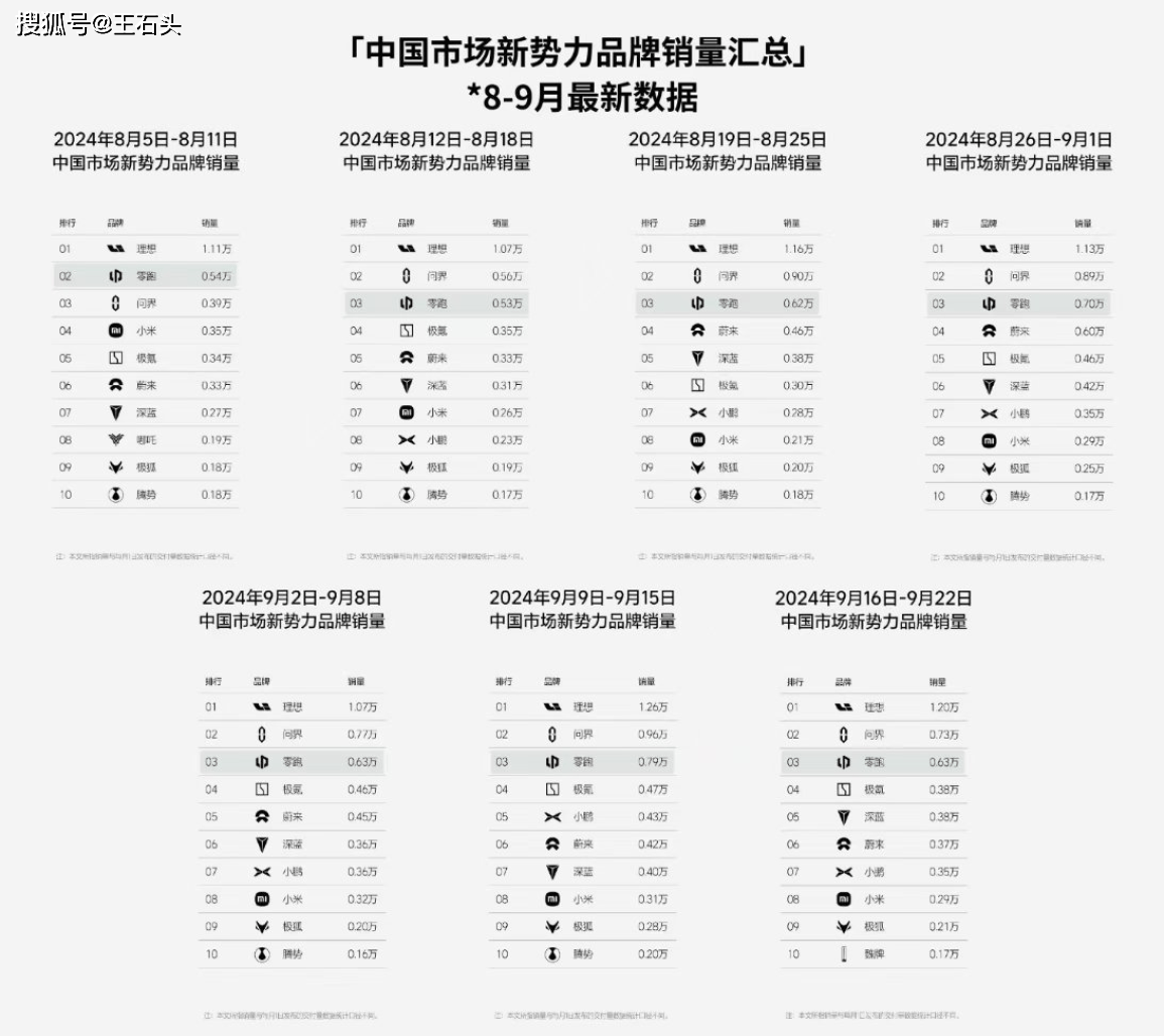 小米SU7交付情况