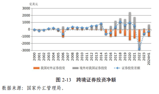 跨境资本流动趋势图