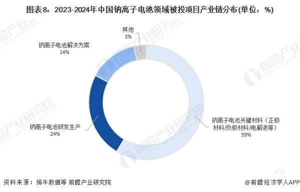 钠离子电池示意图